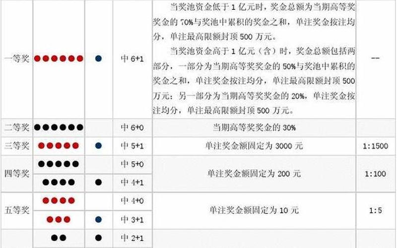 探索双色球复式投注的奥秘，中奖规则明细对照表详解
