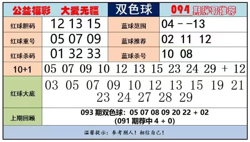 生日密码，解锁双色球选号的神秘钥匙