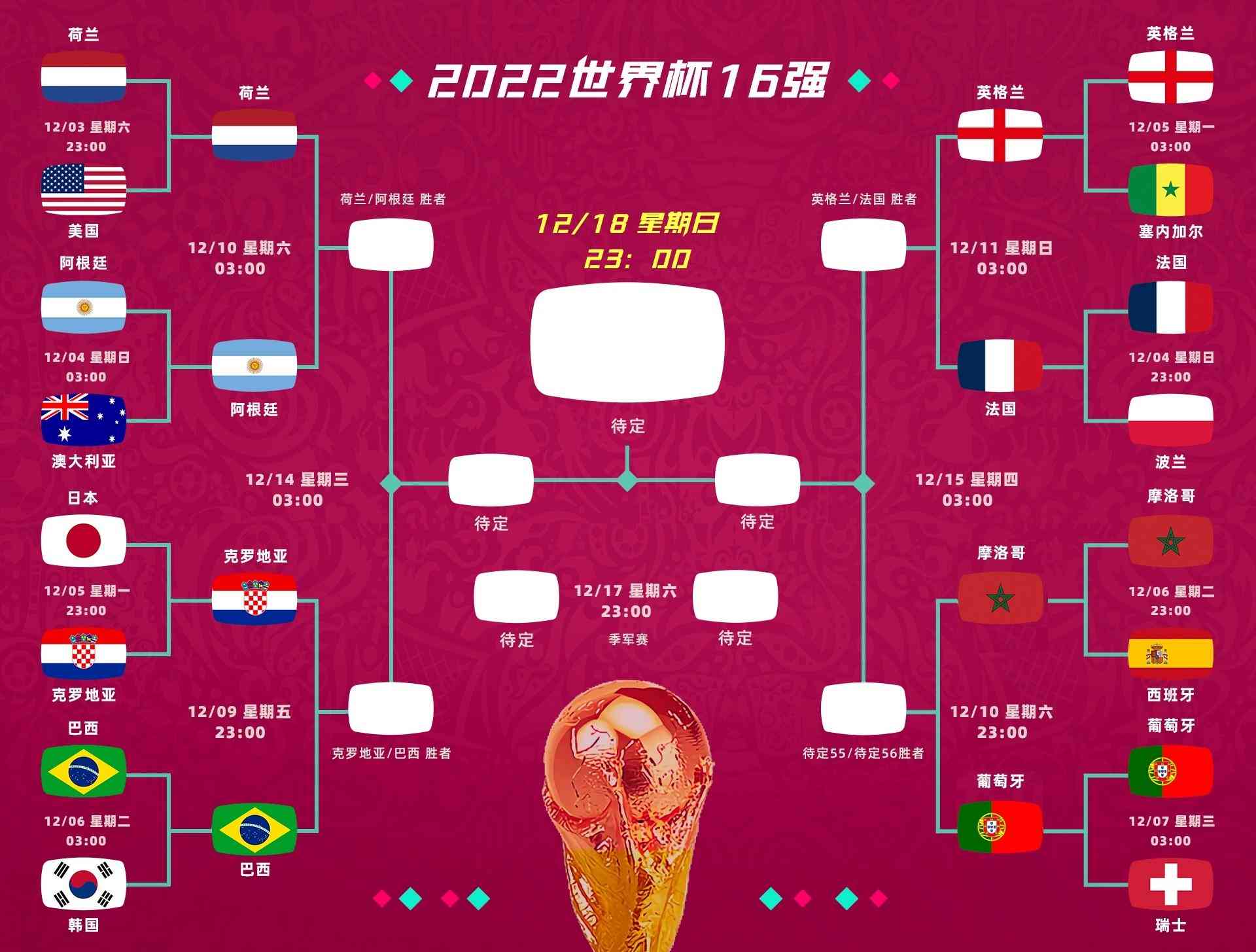 2023年回顾，揭秘世界杯全部战绩图表格的精彩瞬间