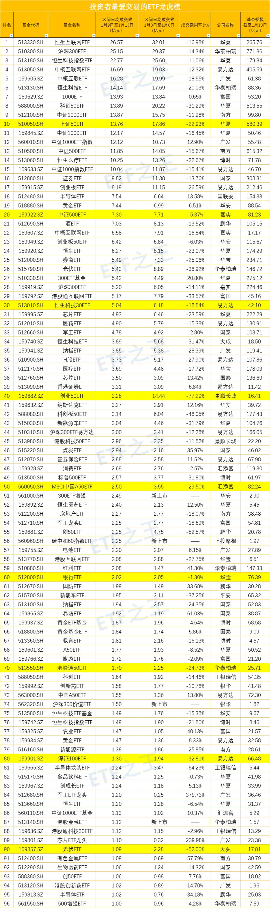 沪深30�指数ETF，投资者的智慧之选