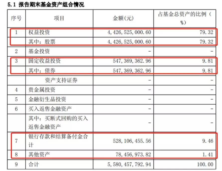 沪深30�指数基金，投资者的智慧之选