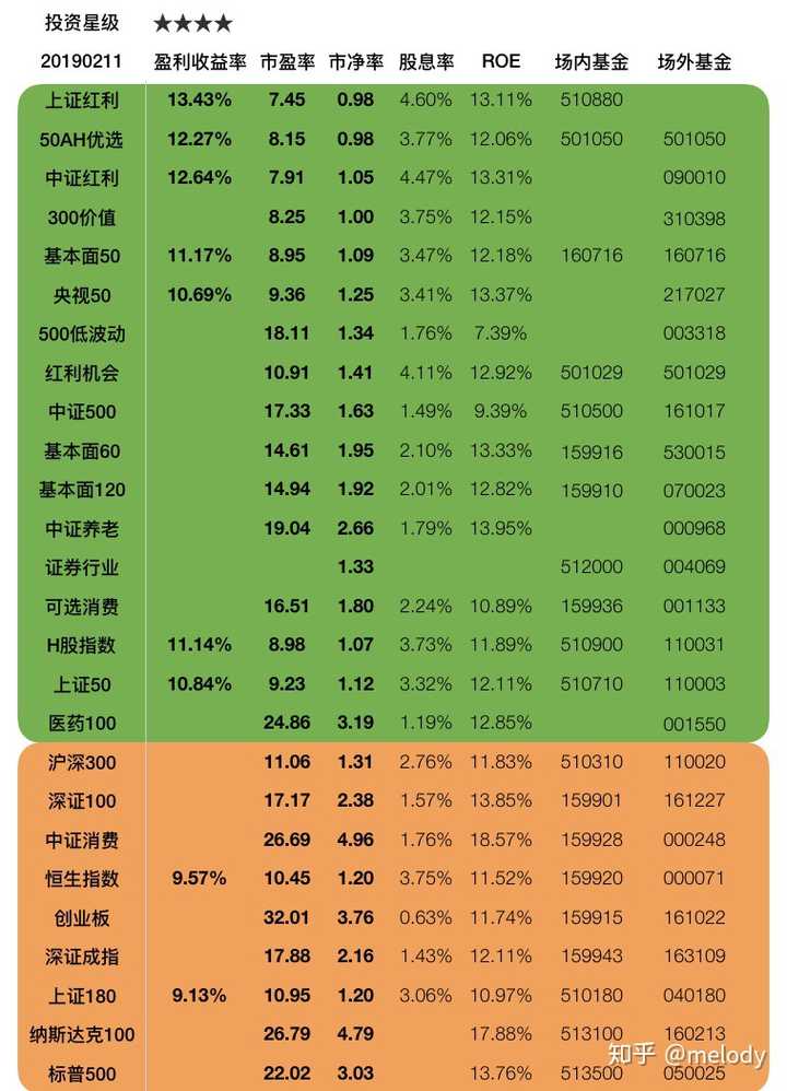 沪深30�指数基金排名前十名，投资者的智慧之选