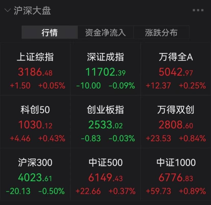 沪深30�指数基金代码查询一览表，投资者的智慧导航