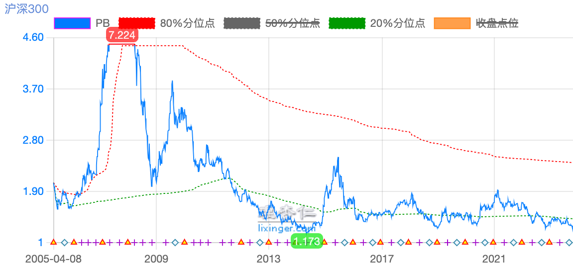 沪深300指数，中国股市的晴雨表