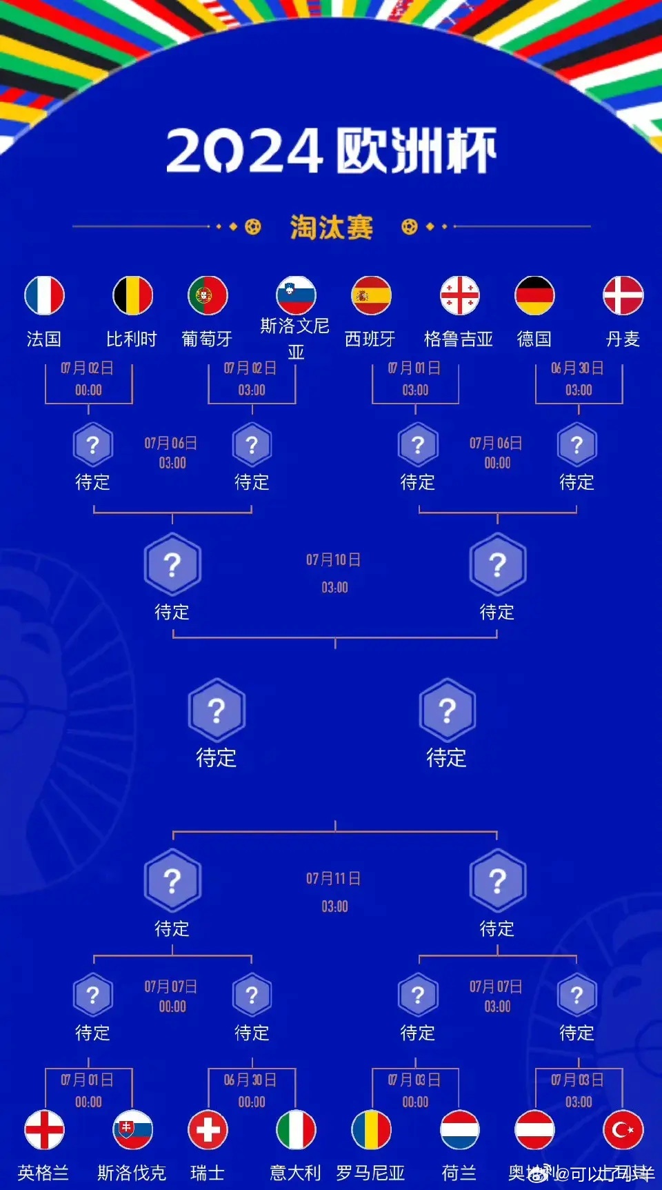 2048年欧洲杯，谁将是夺冠热门的终极猜想