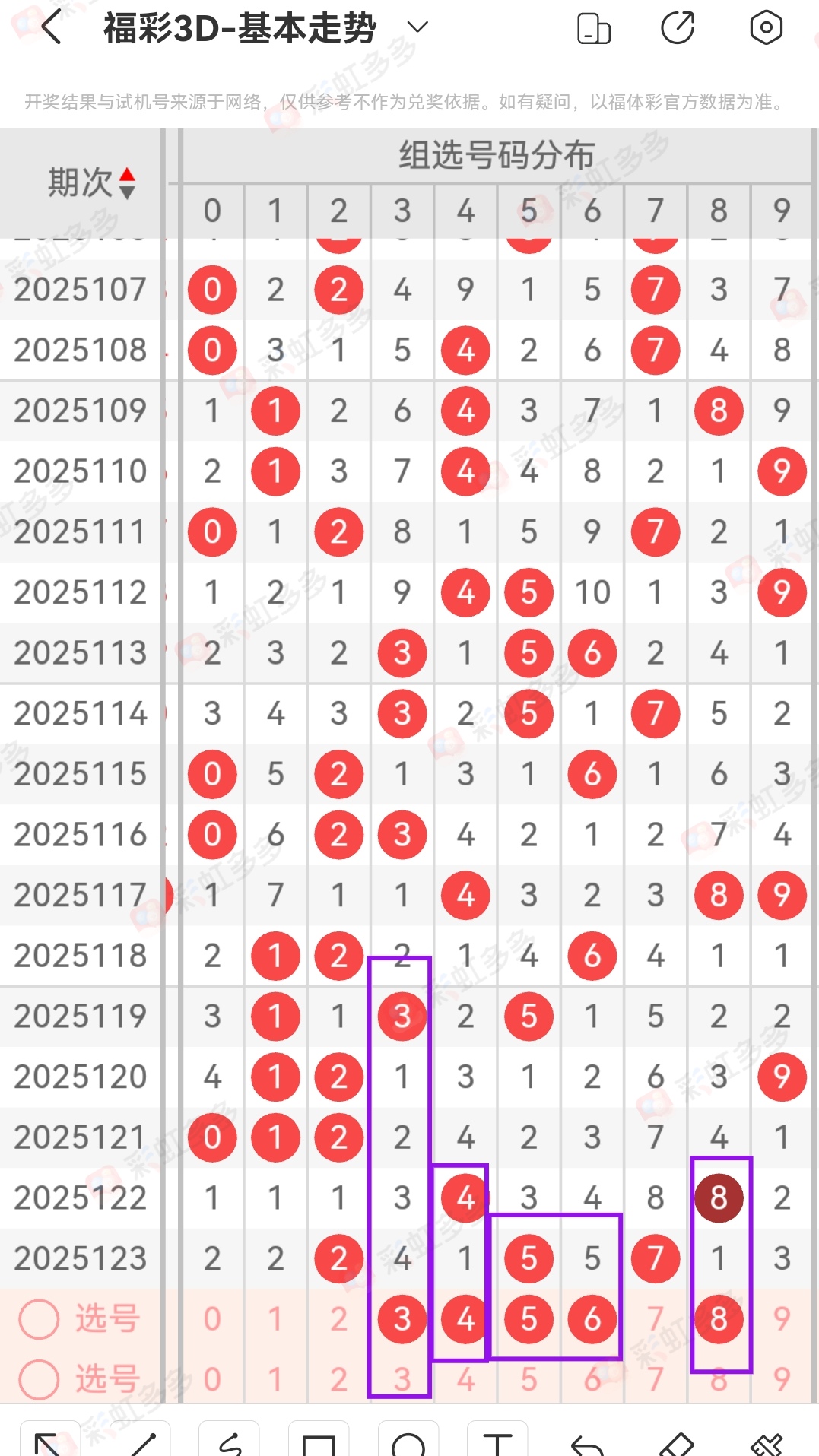 乐彩3d走势图解析,揭秘数字背后的奥秘