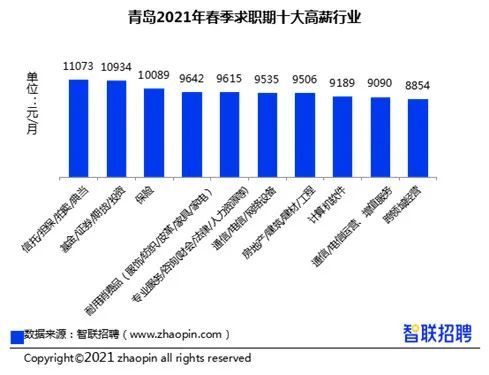 青岛今日最新招工信息,机遇与挑战并存的就业市场