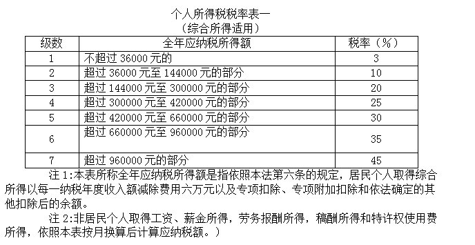 探索新版个人所得税税率表的变革与影响