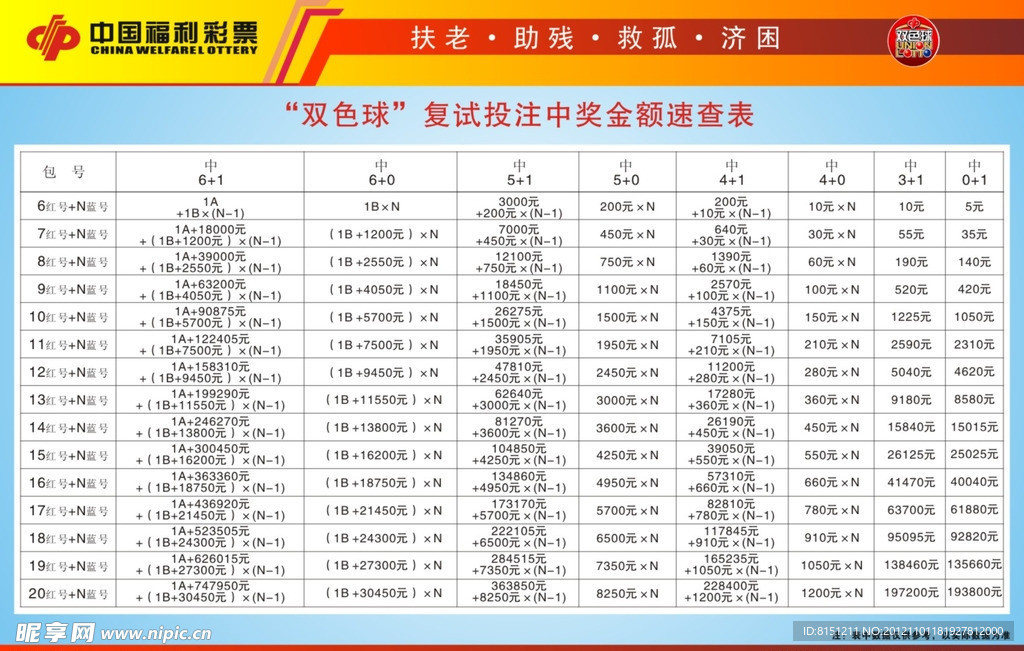 双色球中奖规则奖金表