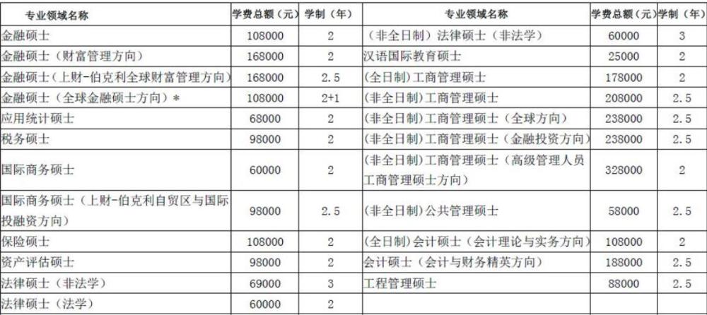 学建模学费大概要多少钱？全面解析与省钱攻略
