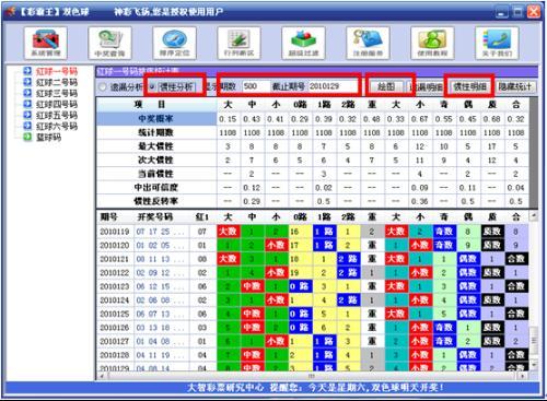 揭秘双色球玩法与奖级设置—3个红球的惊喜