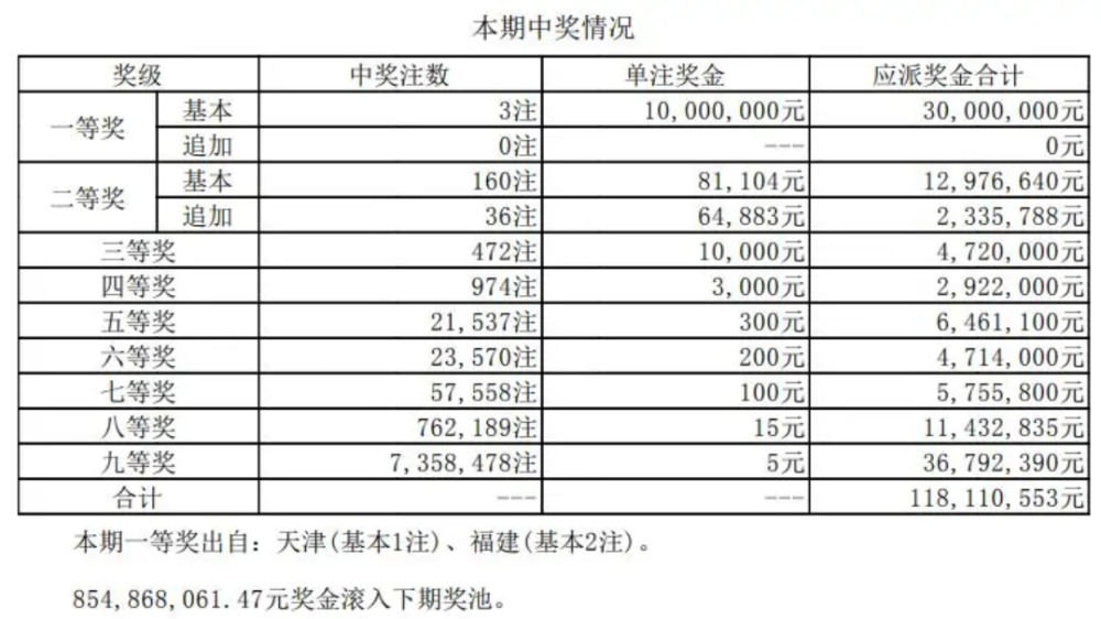 2019年5月4日大乐透开奖结果揭晓，梦想与奇迹的碰撞