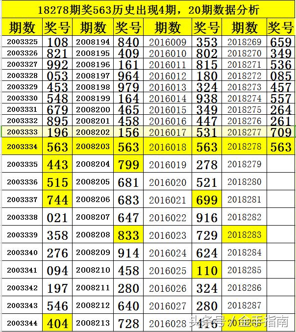 探索3D历史，今天开奖结果的奥秘与影响