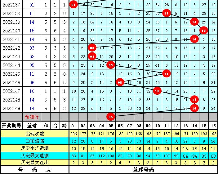 探索双色球150期走势，从历史数据中寻找规律与机遇
