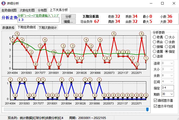 探索双色球红球的第四位振幅遗漏，揭秘彩票背后的数字游戏