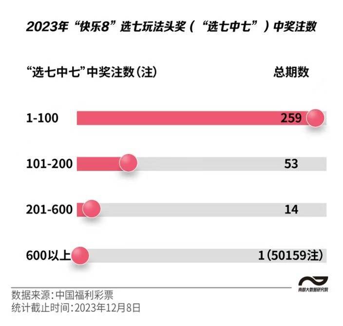 七乐彩，探寻中奖概率的微妙奥秘