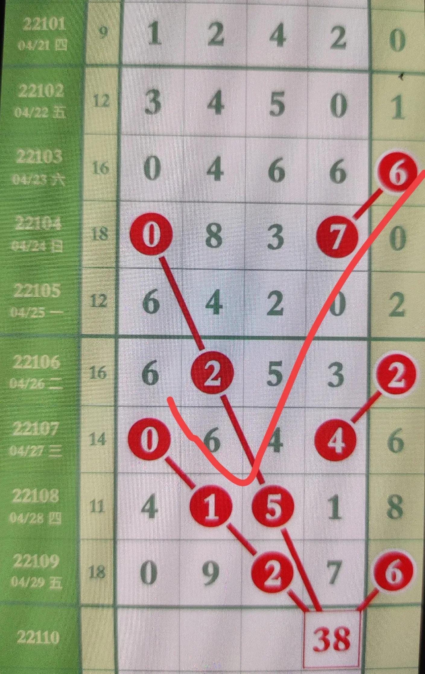 排列5，解析基本走势，掌握中奖秘诀