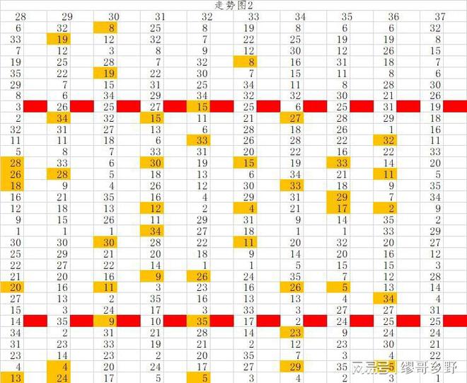探索体彩排列3，基本号码走势图与策略分析