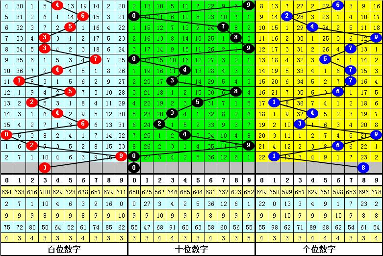 福彩三D杀号技巧，理性分析，科学选号的智慧之路