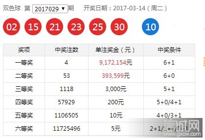 2018年双色球全部开奖历史,回顾与解析