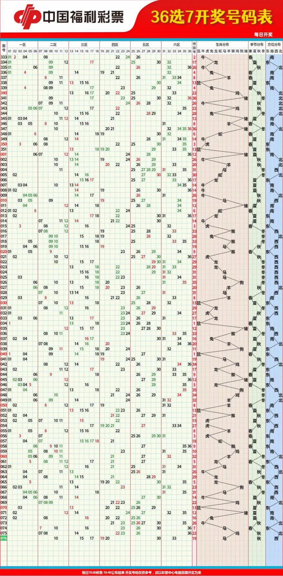 广东彩票走势图，透视数字背后的财富密码