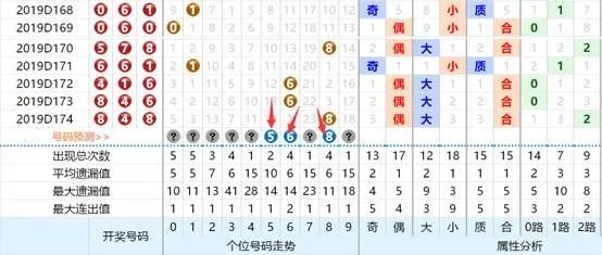 3D彩票，大中小号码的魅力与及时更新走势图的重要性