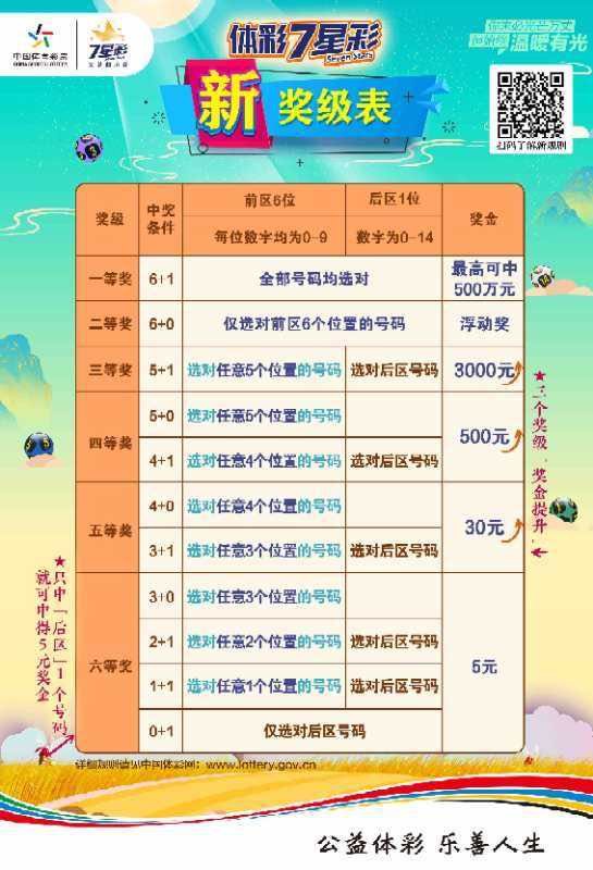 揭秘七星彩，前区中四个号码的奖金奥秘