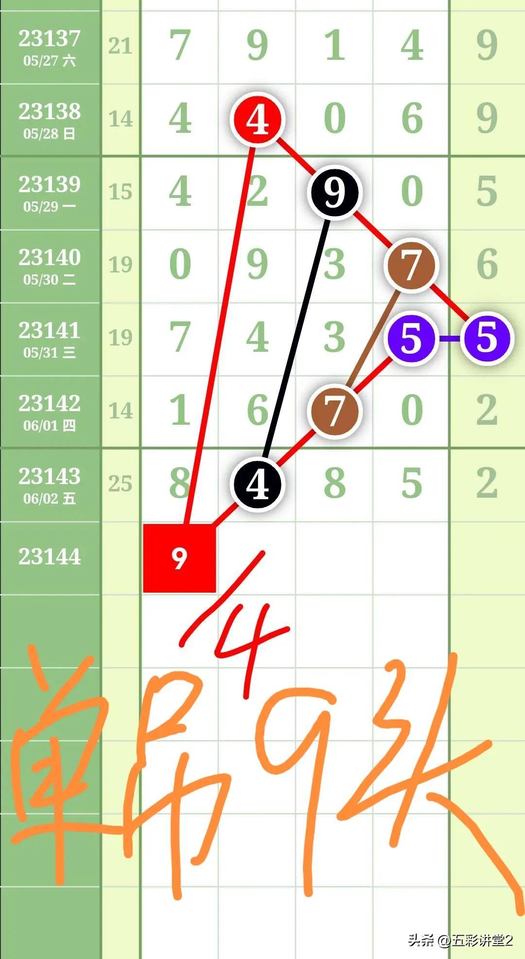 排列三走势图旧版综合版的深度解析与使用指南