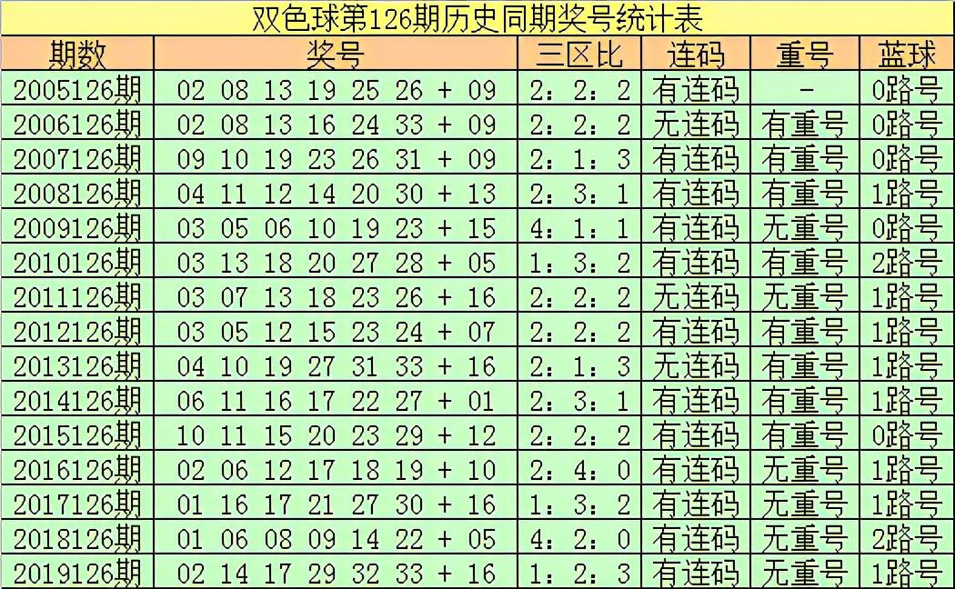 探索126双色球历史开奖结果的奥秘