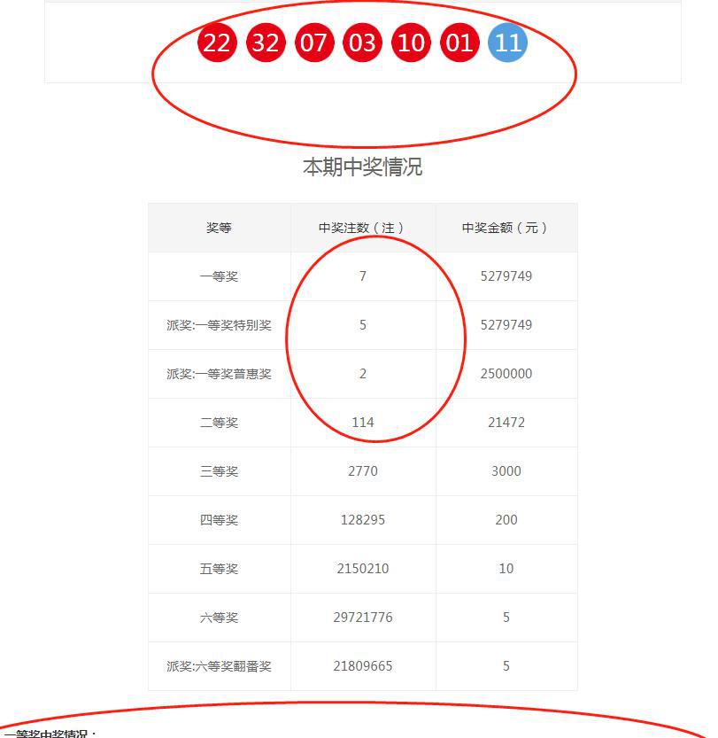 20万大奖的诱惑，双色球第13期开奖揭秘