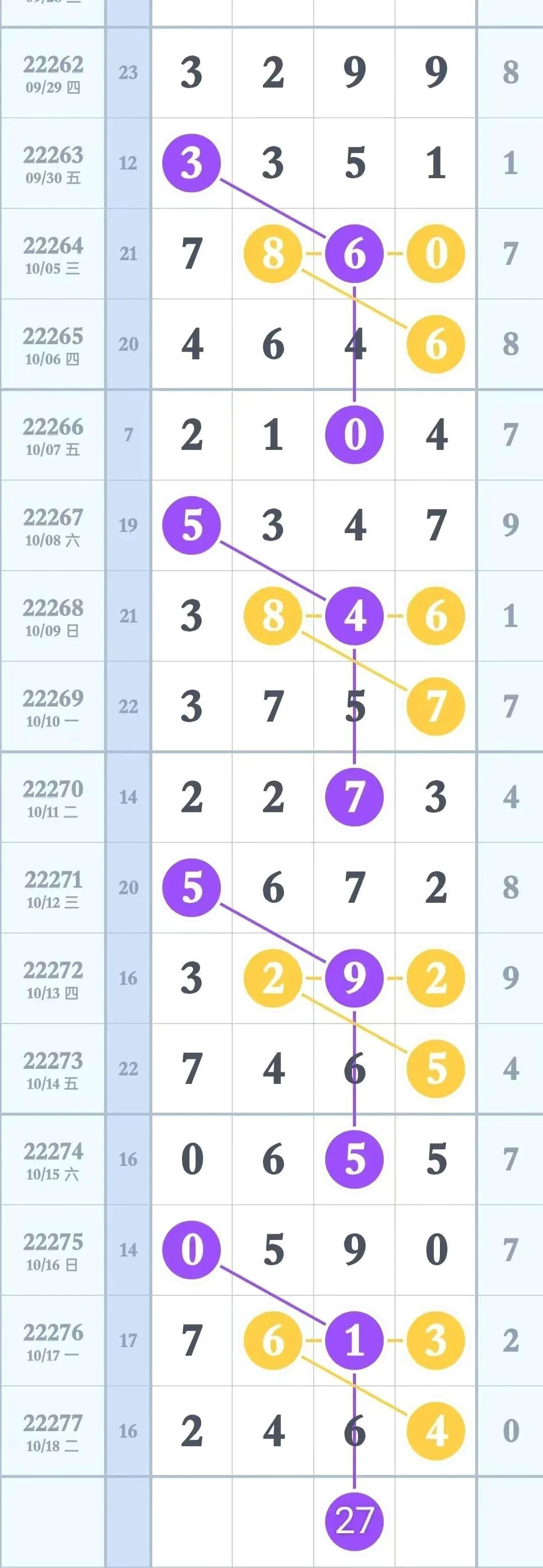 排列三走势图带线综合版,深度解析与实战应用