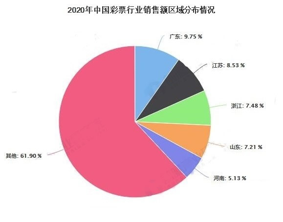 全国彩票销售排名，透视数字背后的社会现象
