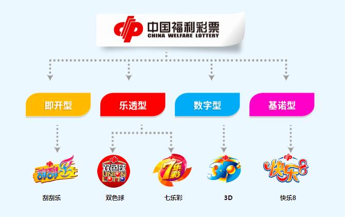探索中国福利彩票的数字乐园，福彩网站全解析
