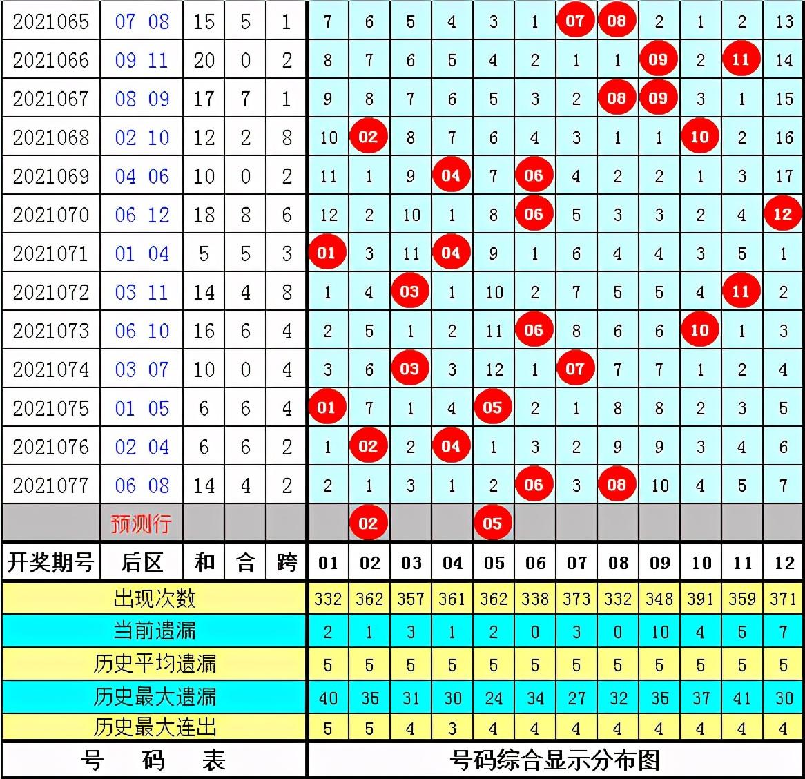 2018年超级大乐透第37期开奖揭晓，梦想与幸运的碰撞