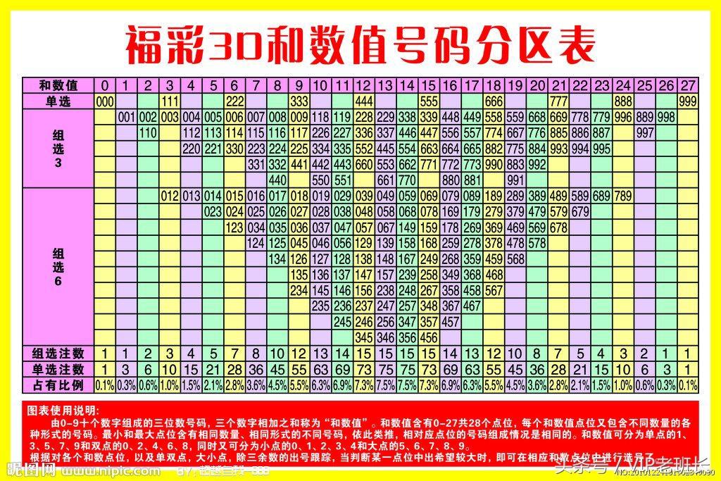 3D2019年第一期开奖结果揭晓，惊喜与期待交织的数字盛宴