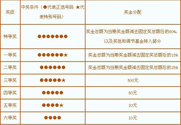 揭秘P62彩票中奖秘诀—从图出发的智慧策略