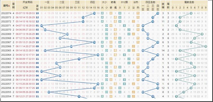 2016年双色球第3期开奖结果揭晓，幸运数字的碰撞与期待