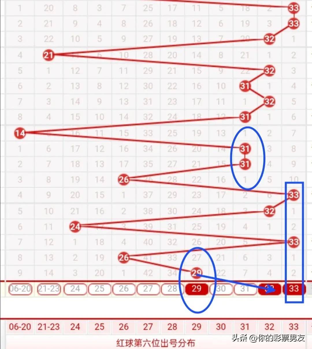 解析双色球2019年历史走势，揭秘龙头凤尾的奥秘