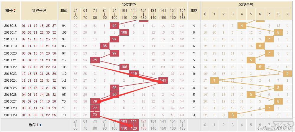 2018年双色球第73期数据分析，探寻数字背后的奥秘