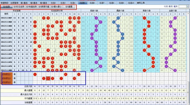 浙江31选7，揭秘开奖号码走势图背后的奥秘