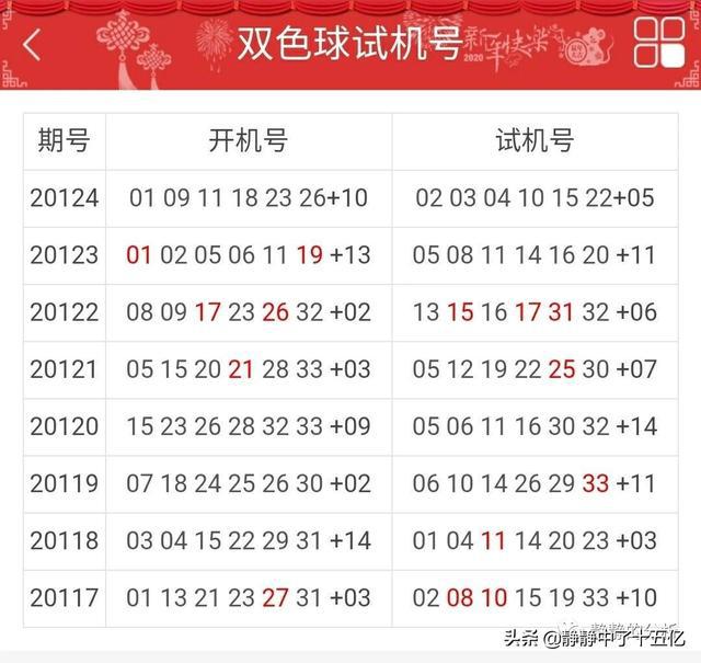 预测双色球213期，理性分析，谨慎投注