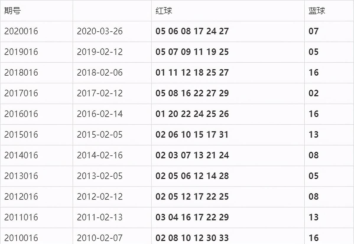 探秘双色球14038期，揭晓开奖结果与彩民心声