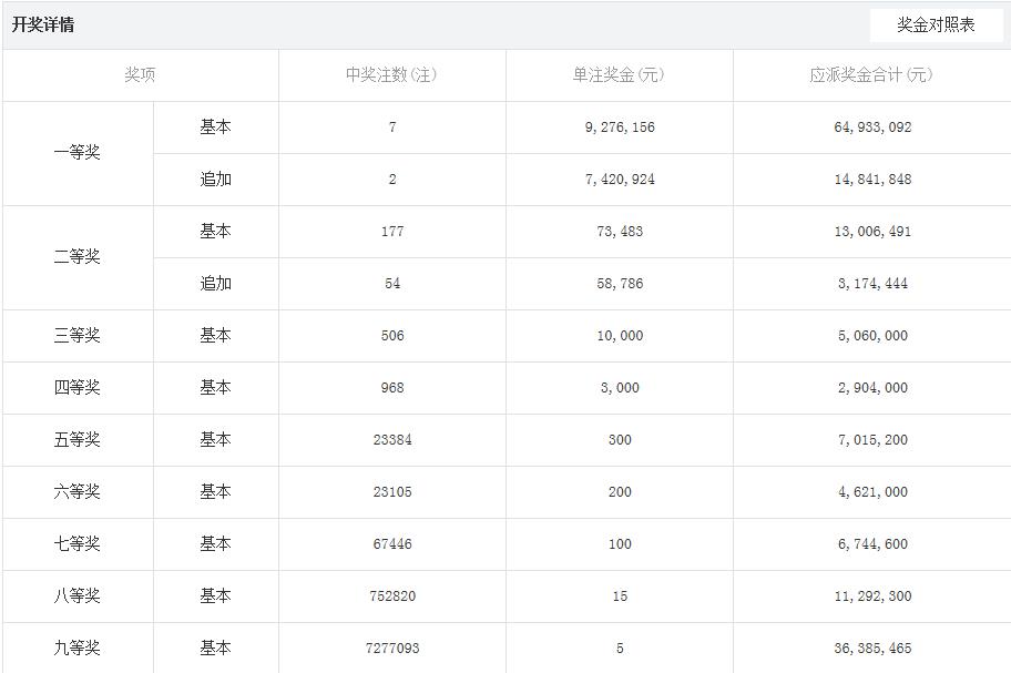 2019年大乐透第35周，揭秘开奖查询与精彩纷呈的结果分析—以第二十一期（即，大樂騰 第二十一届一零次）为例
