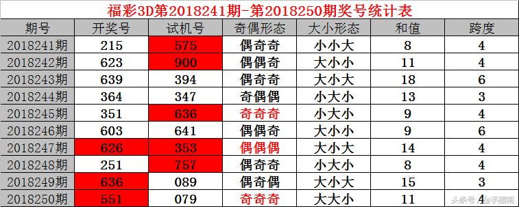 试机号与开奖号的神秘联系，揭秘彩票背后的数字游戏