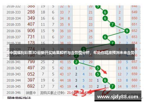 福彩3D，2014年开奖结果走势图深度解析与未来展望