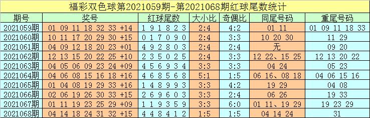 2015年双色球全年开奖回顾，幸运与奇迹的交织