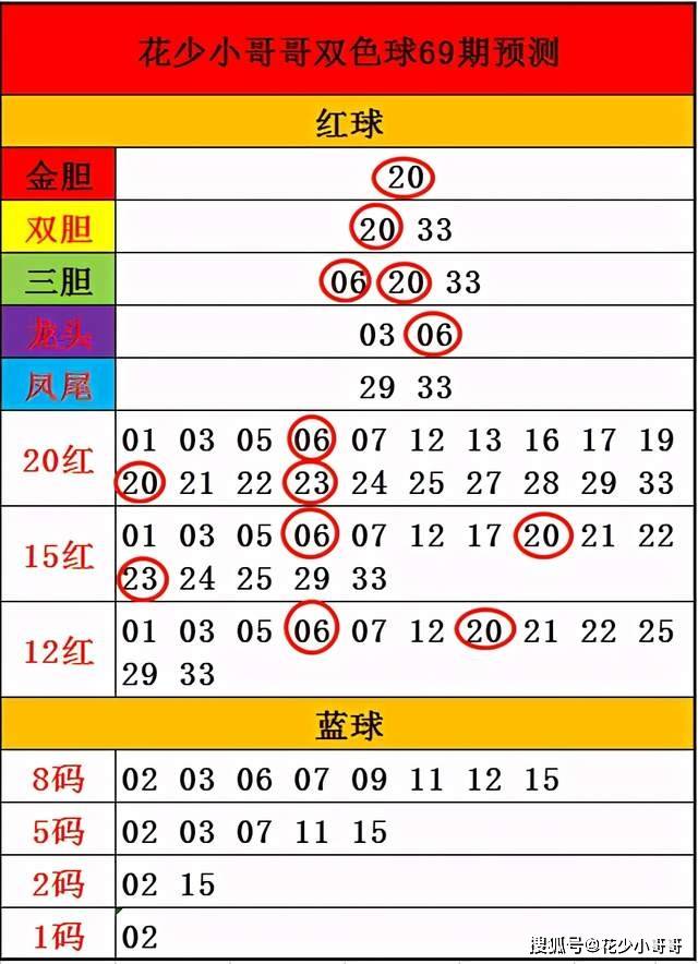 预测双色球今日开奖时间，科学方法与理性分析