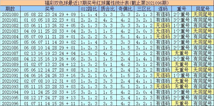 探索双色球12月奇迹,揭秘第097期开奖号码的奥秘