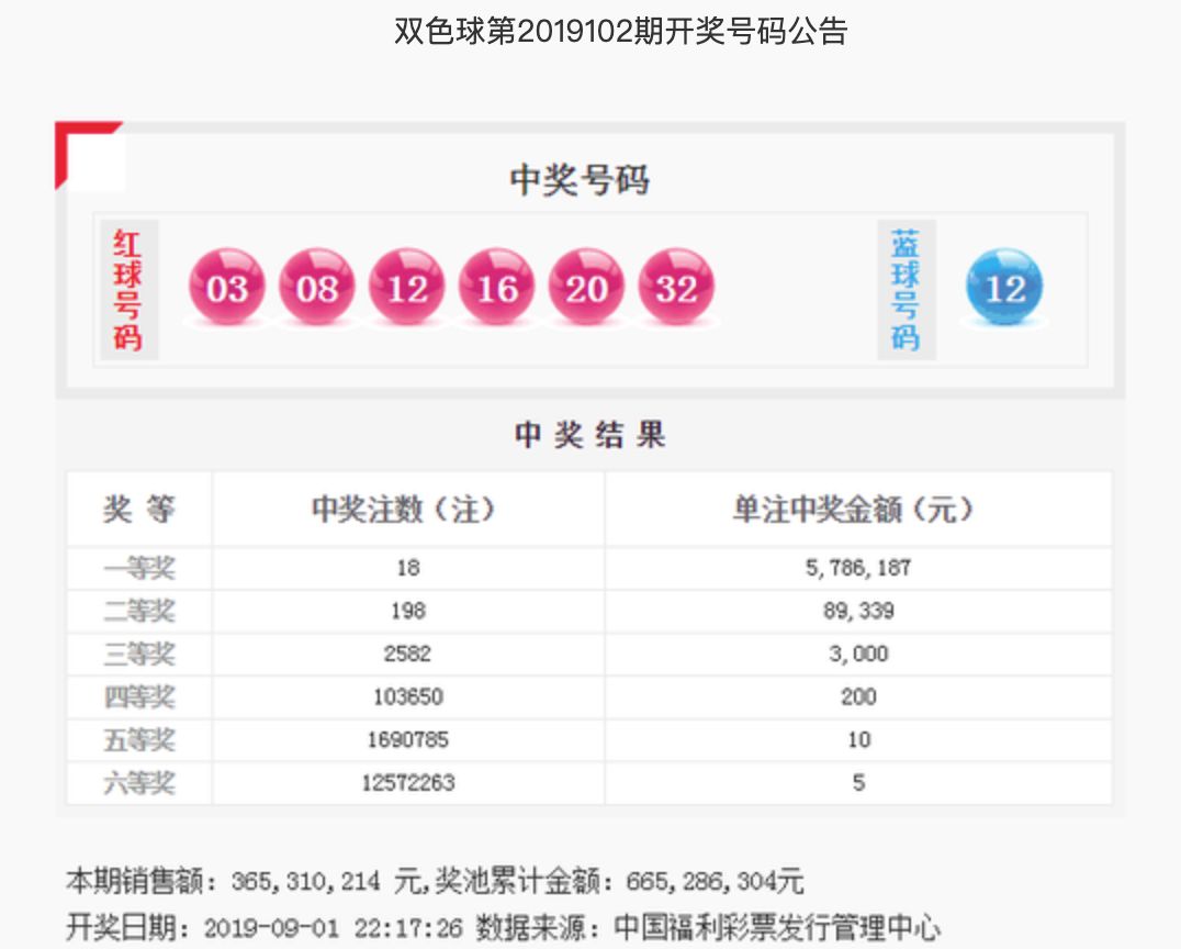 揭秘双色球13028期开奖号码，探寻幸运背后的奥秘