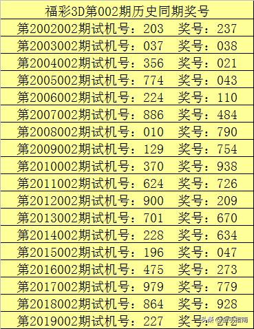 3D彩票，揭秘今天开机号、试机号的奥秘与金码关注